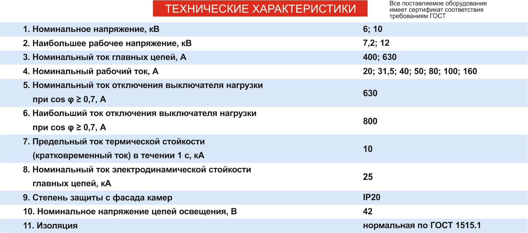 Ксо технические характеристики. КСО-366 технические характеристики.