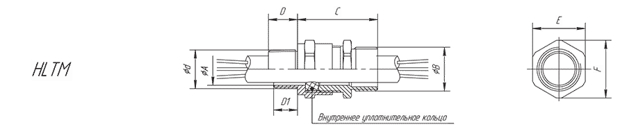 Кабельный ввод серии HLTM для небронированного кабеля с присоединением на трубу (наружная резьба)